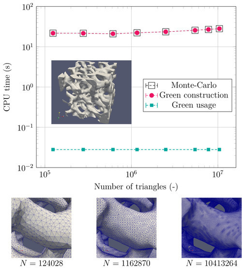 Geometric refinement