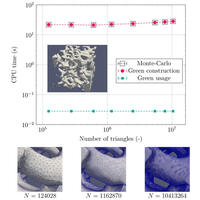 Raffinement géométrique